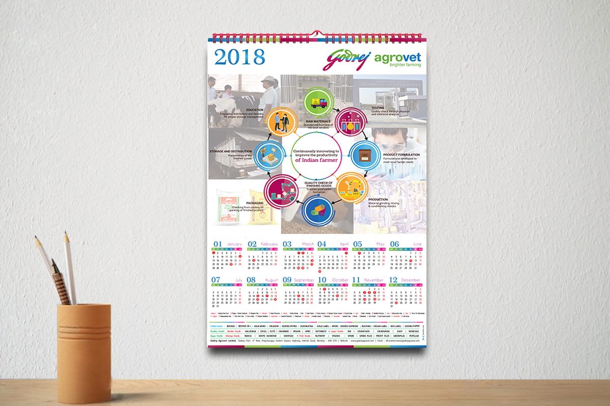 Godrej Agrovet Godrej Agrovet